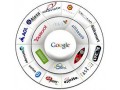 Référencement gratuit de sites web dans le Gard
